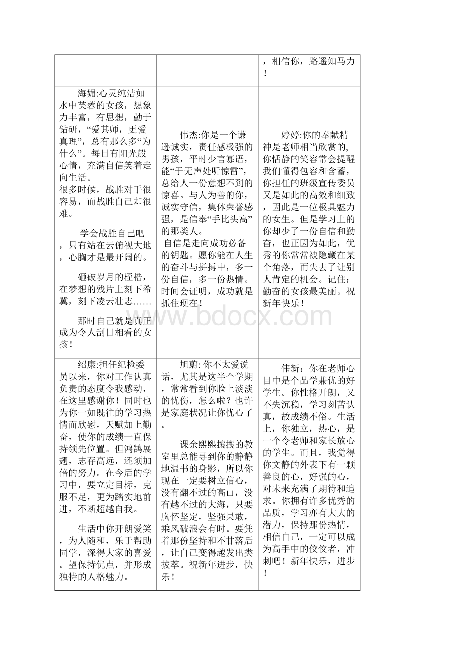 高中学生期末评语经典评语 47Word文件下载.docx_第2页