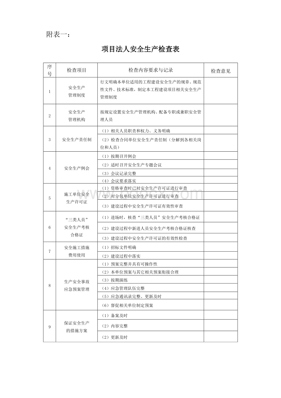 水利工程安全检查表格.doc_第1页