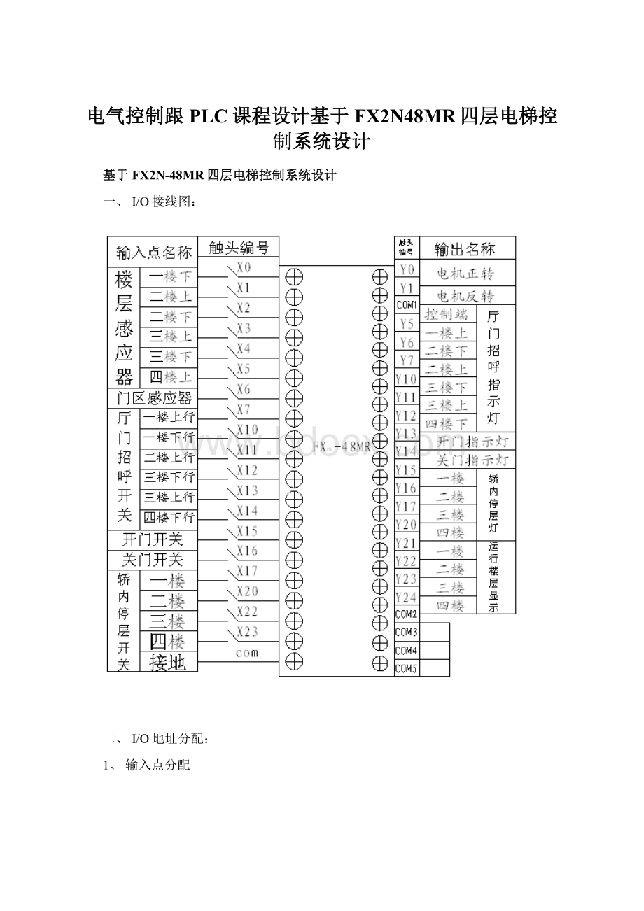 电气控制跟PLC课程设计基于FX2N48MR四层电梯控制系统设计Word文档下载推荐.docx_第1页