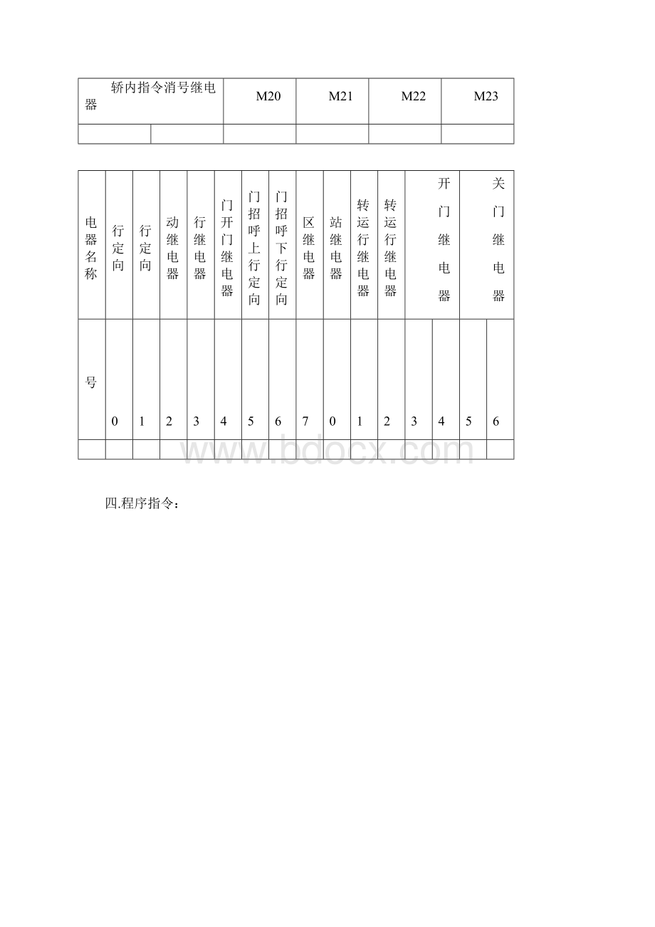 电气控制跟PLC课程设计基于FX2N48MR四层电梯控制系统设计Word文档下载推荐.docx_第3页