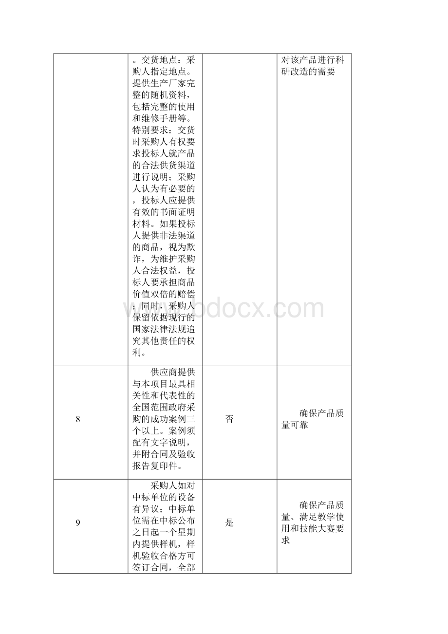 楼宇智能化工程技术项目需求书.docx_第3页