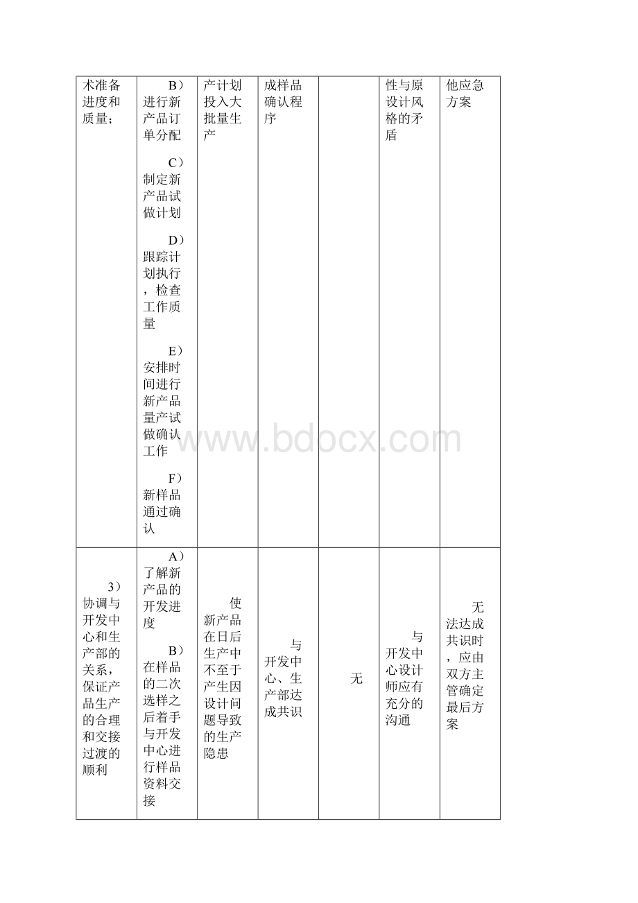 鞋业技术部工作规范Word文件下载.docx_第2页