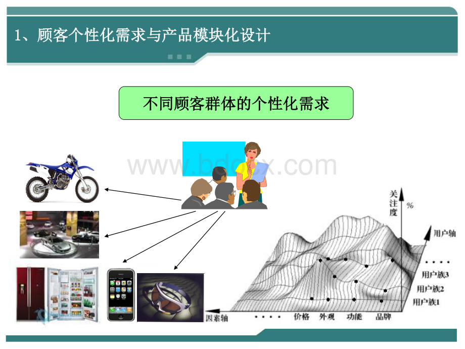 产品现代设计技术3模块化设计.pdf_第3页