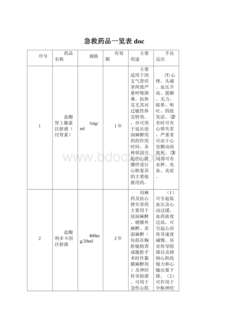 急救药品一览表doc.docx