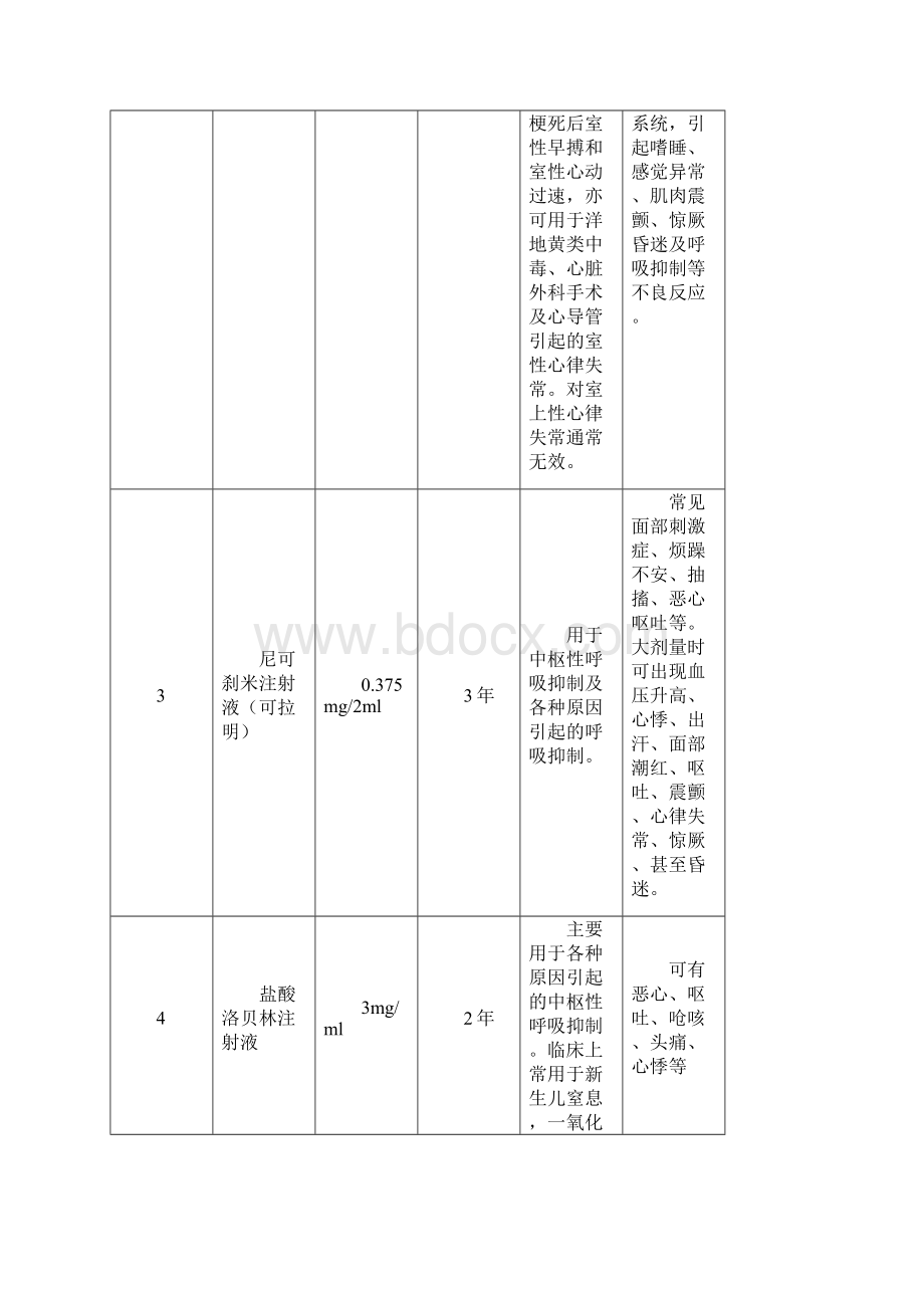 急救药品一览表doc文档格式.docx_第2页