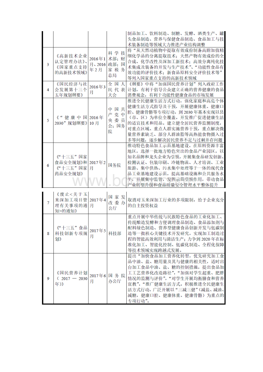 果葡糖浆行业分析报告.docx_第3页