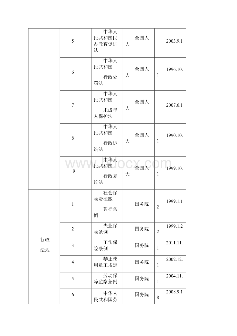 河北行政执法单位及行政执法依据.docx_第2页