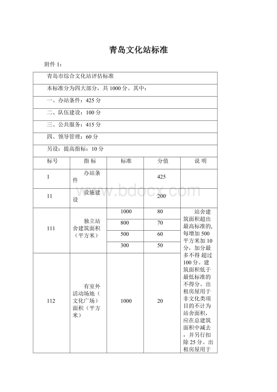 青岛文化站标准.docx_第1页