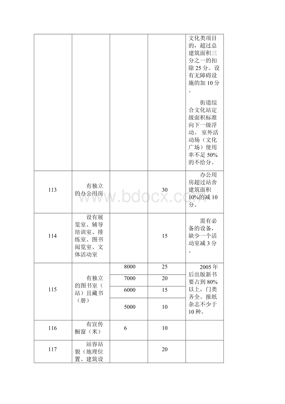 青岛文化站标准.docx_第2页