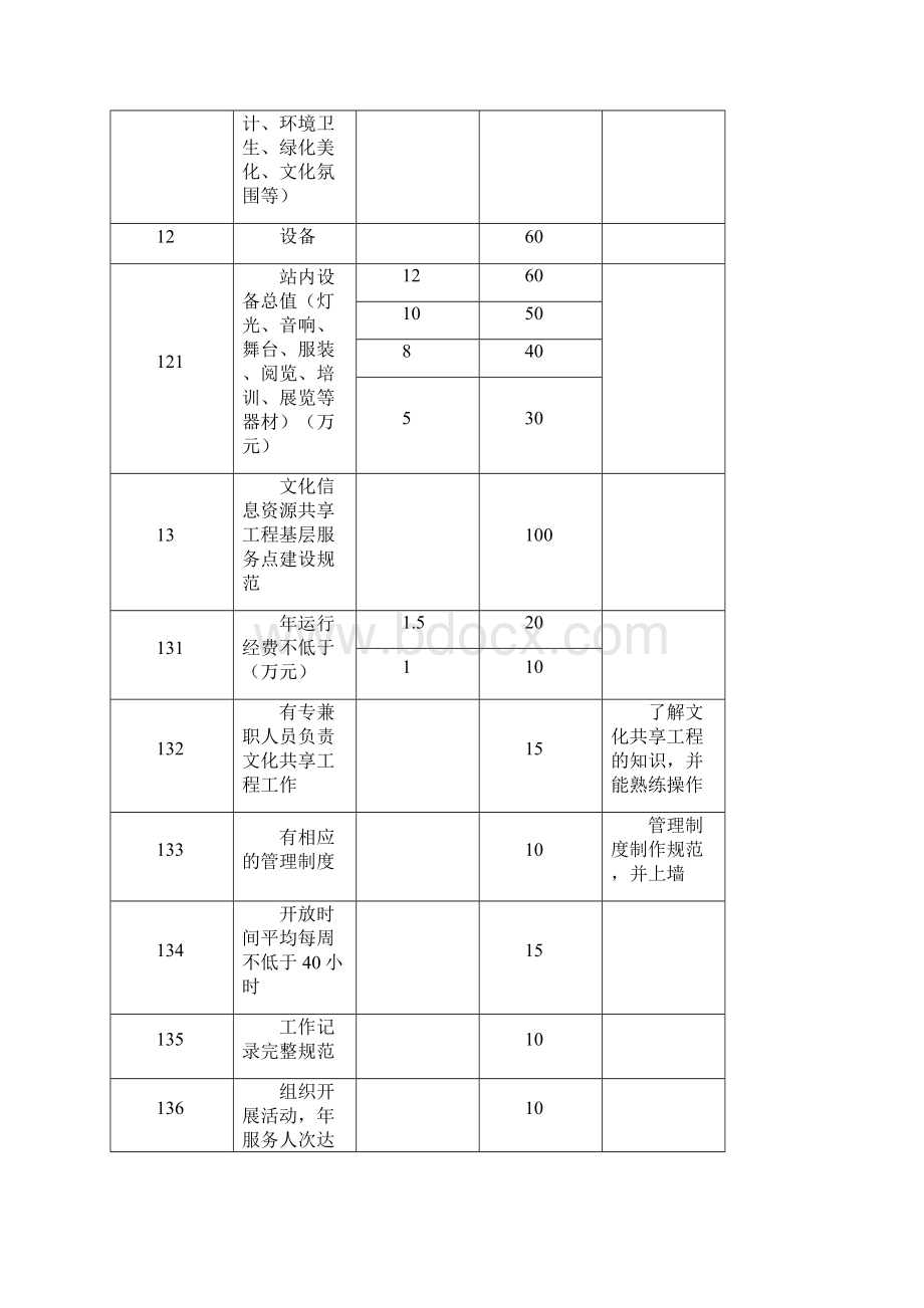 青岛文化站标准.docx_第3页