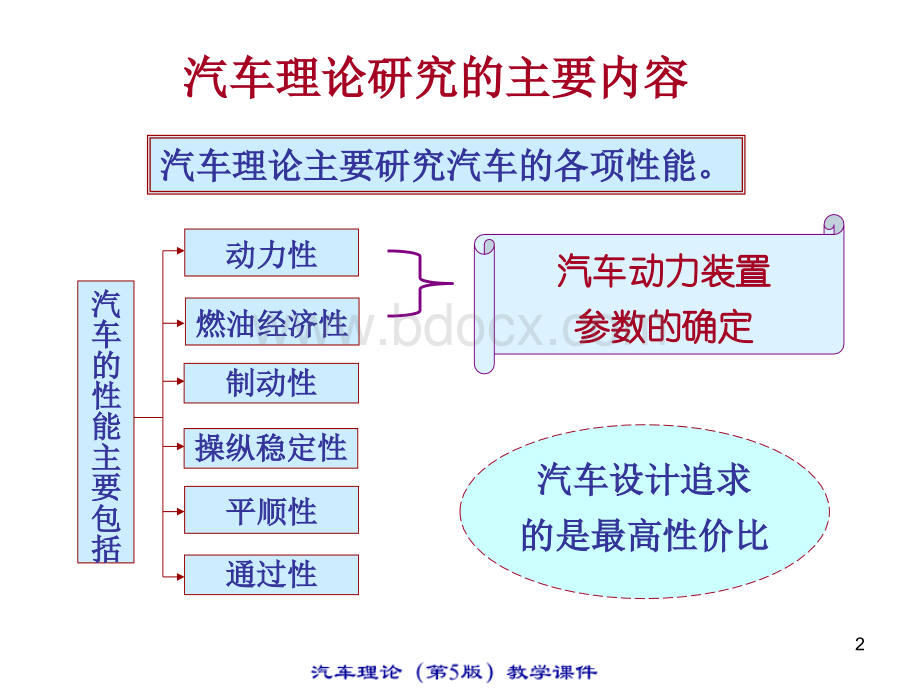 汽车理论PPT课件1.ppt_第2页