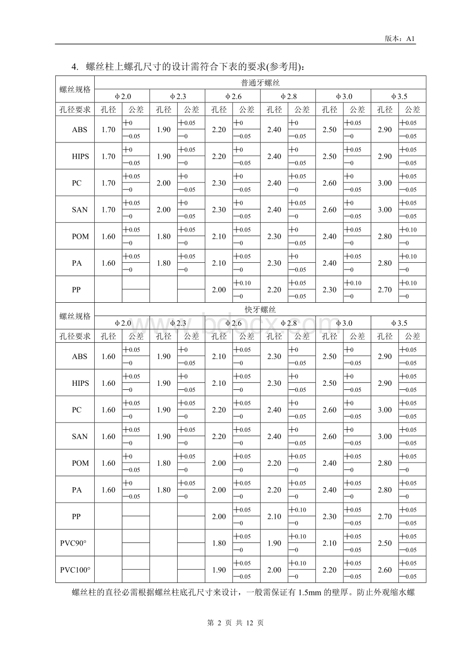 结构工程师-结构设计规范Word文档下载推荐.doc_第2页