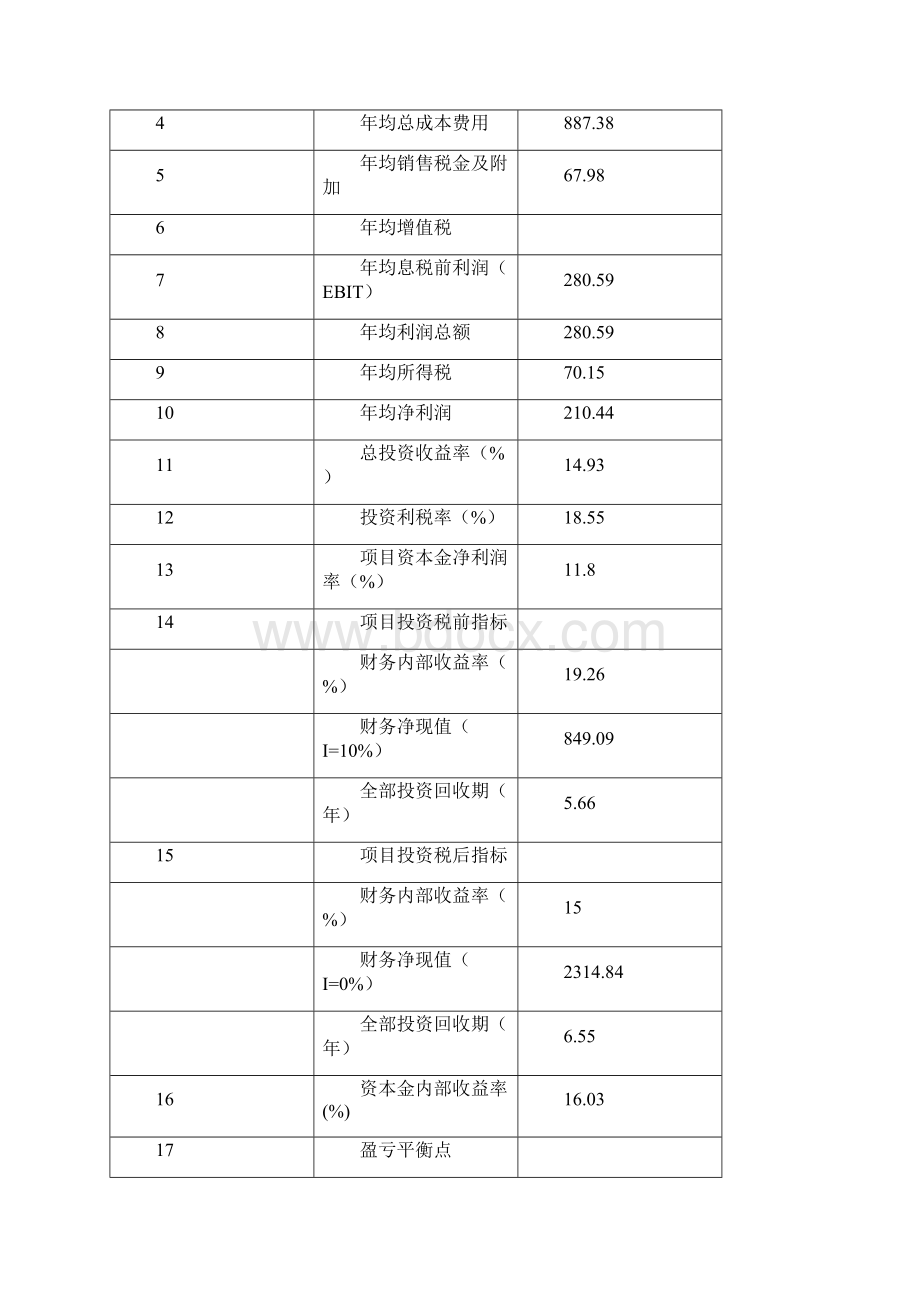 综合类一级驾校项目可行性研究报告Word格式.docx_第3页