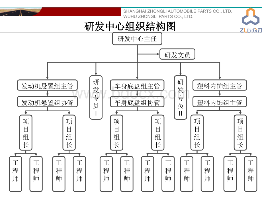 悬置研发流程介绍.ppt_第2页