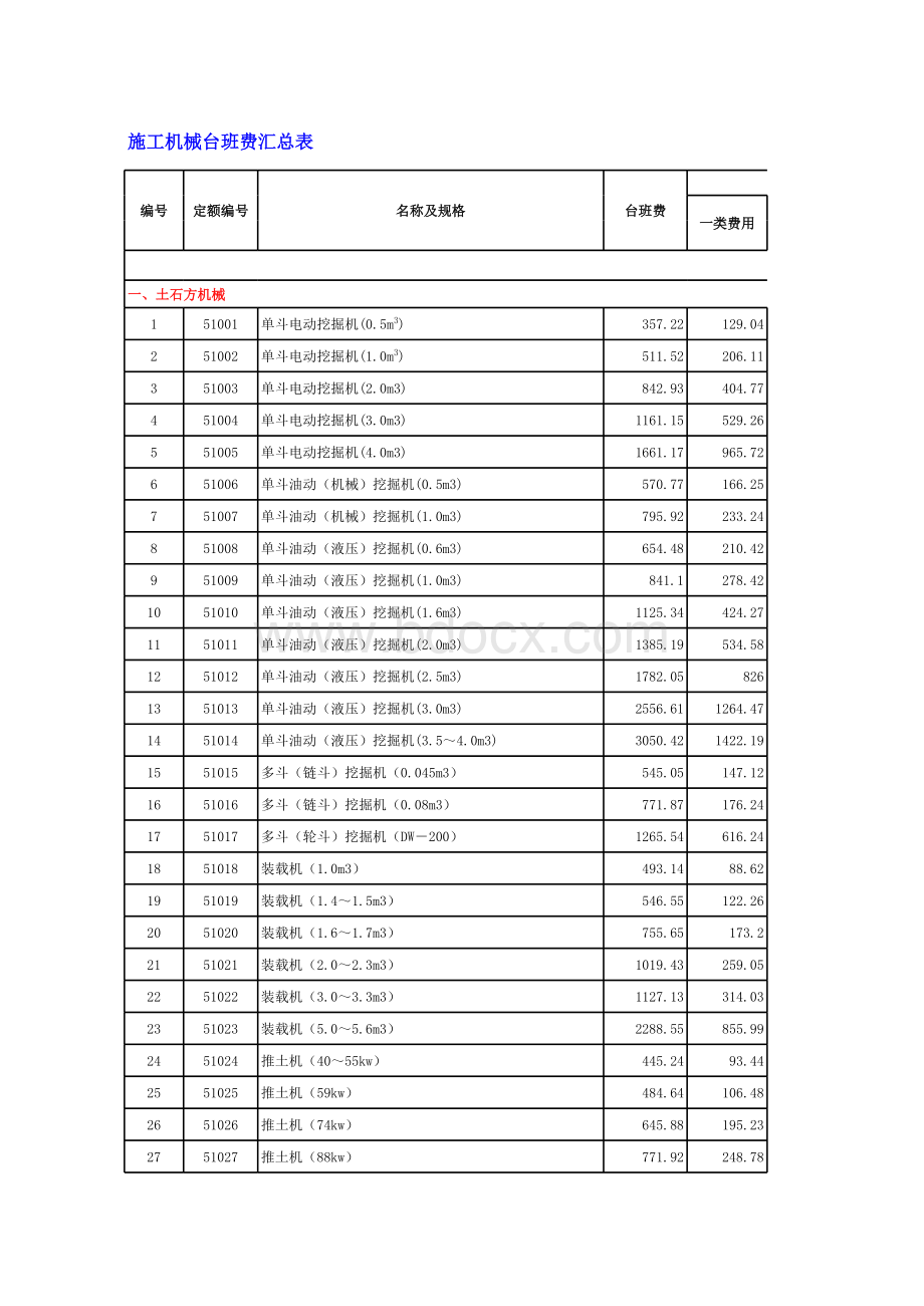 水利定额机械台班.xls