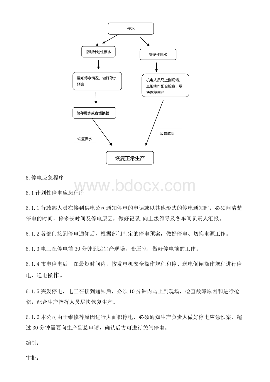 工厂停水、停电应急预案Word文档下载推荐.docx_第3页