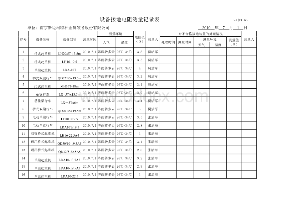 设备接地电阻测量记录表.xls_第1页