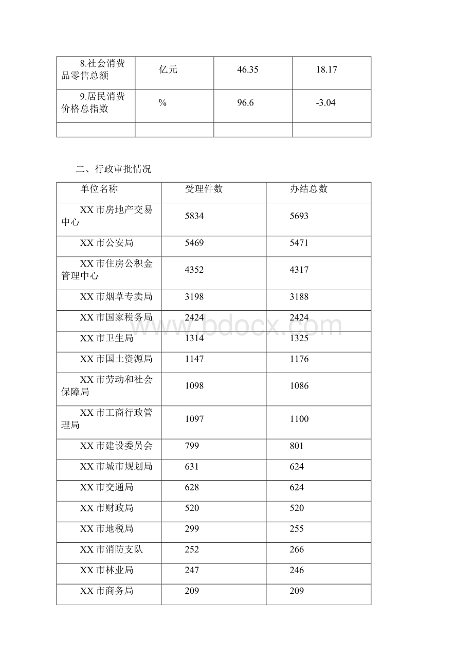 1主要经济指标完成情况表模板Word格式文档下载.docx_第2页