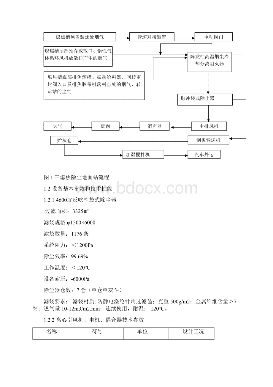 干熄焦除尘地面站操作维护检修规程.docx_第2页