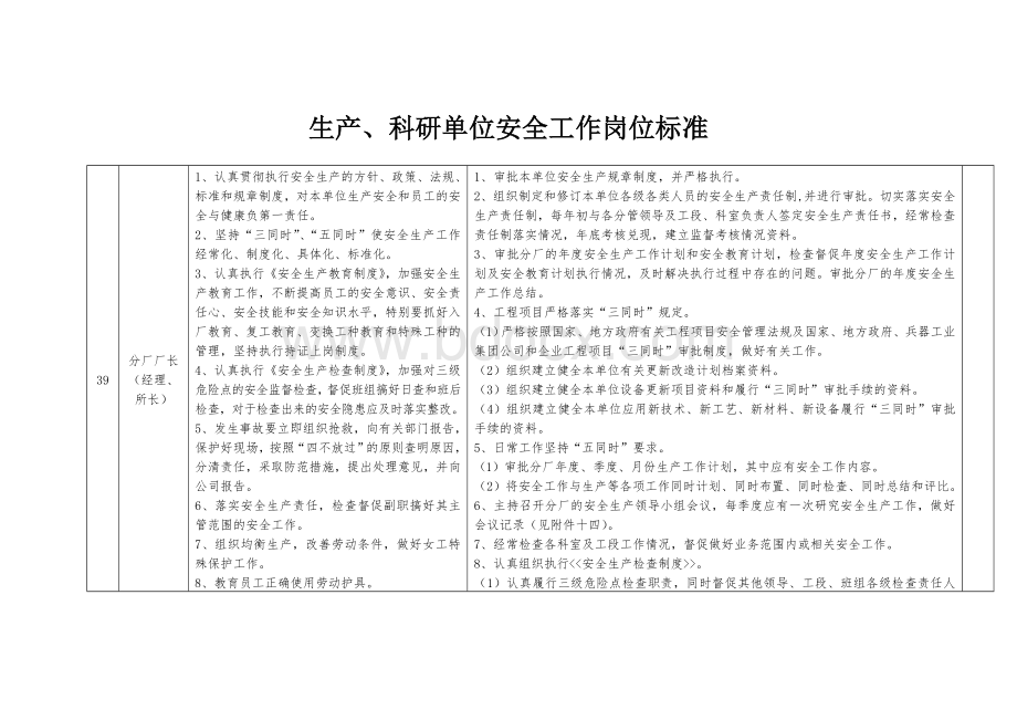 生产、科研单位安全工作岗位标准Word文档下载推荐.doc_第1页