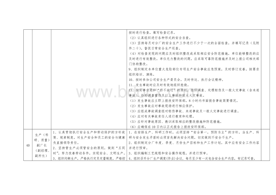 生产、科研单位安全工作岗位标准Word文档下载推荐.doc_第2页