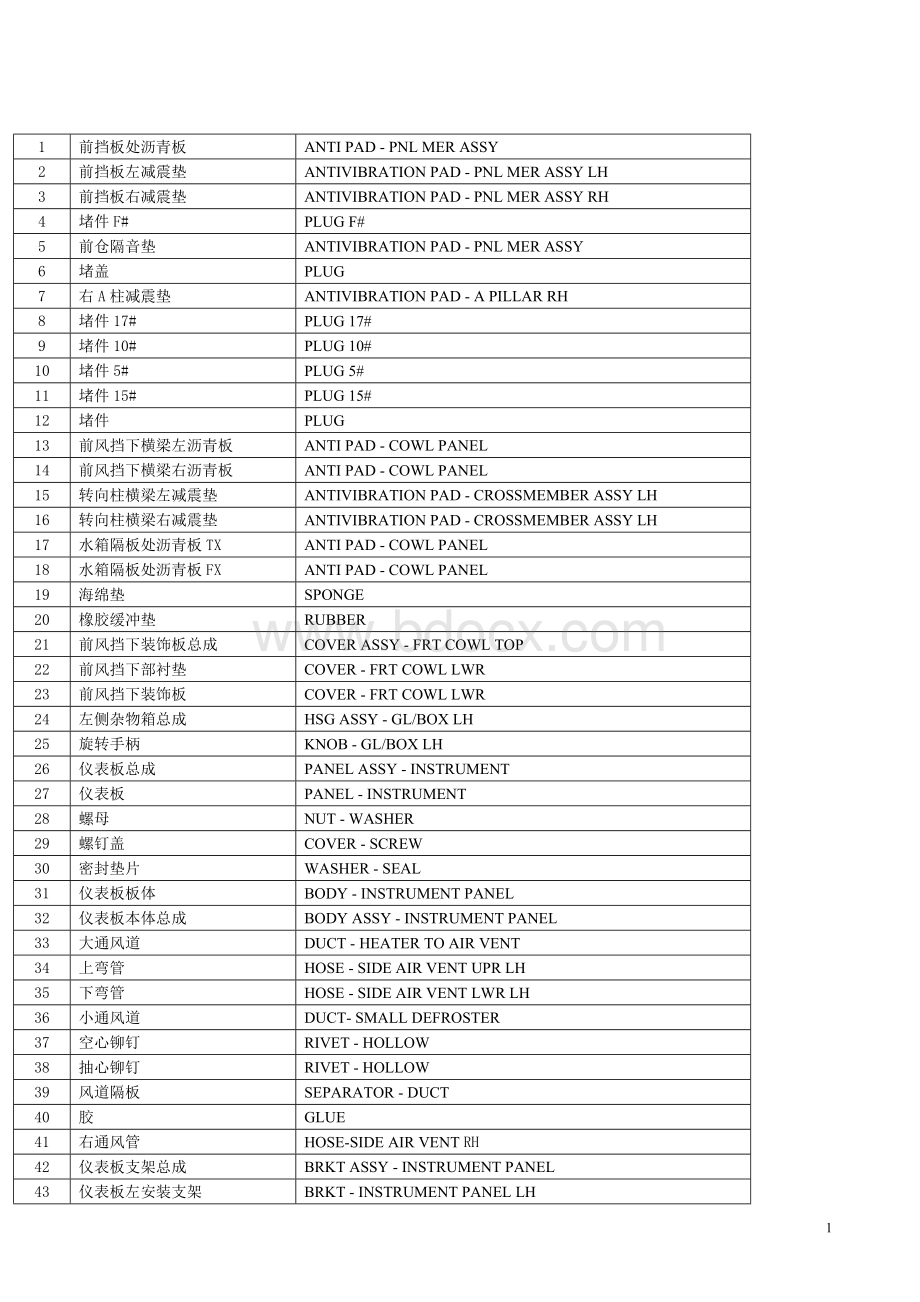 汽车零件名称中英文对照.doc