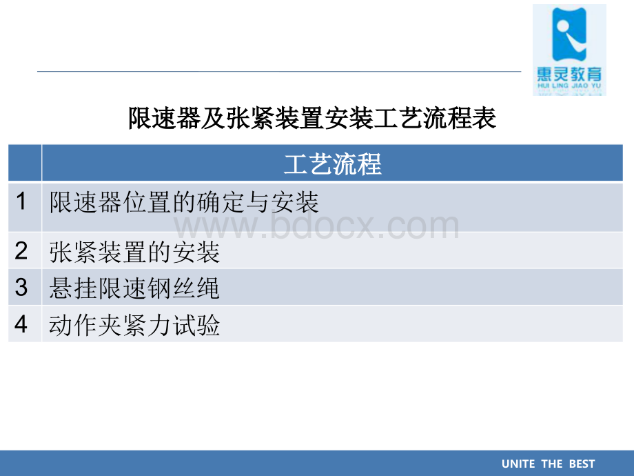 项目电梯的安装与调试机房设备安装限速器及张紧轮的安装.pptx_第3页