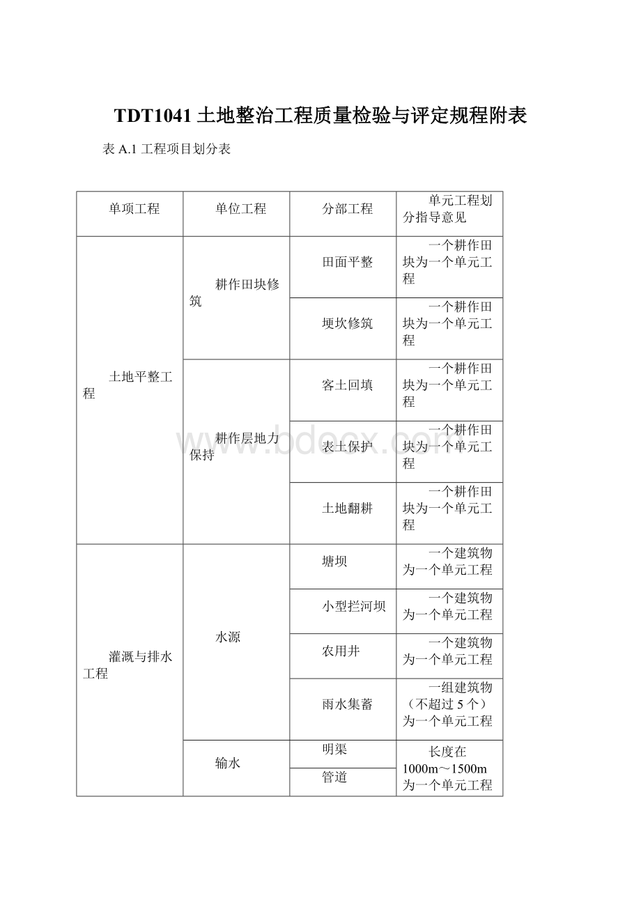 TDT1041土地整治工程质量检验与评定规程附表Word文件下载.docx_第1页