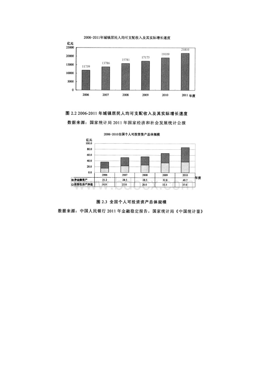 银行私人银行业务发展策略.docx_第3页