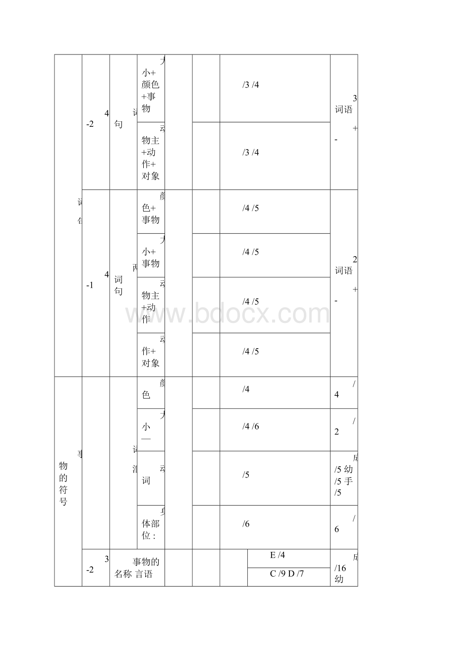 SS法语言发育迟缓检查CRRC版Word文档下载推荐.docx_第3页