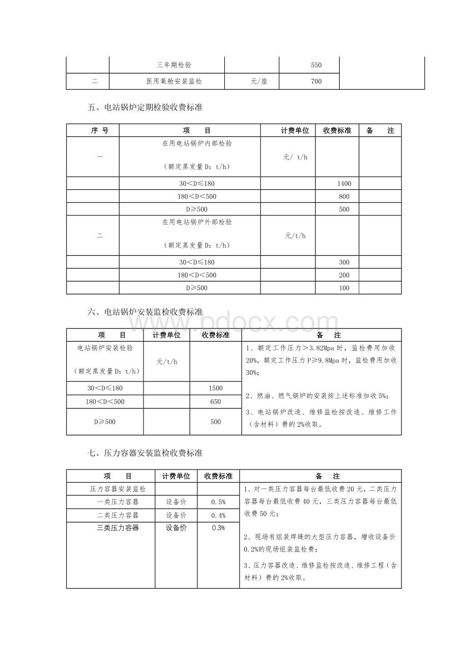 河南省承压类特种设备检验收费标准Word格式.docx_第2页