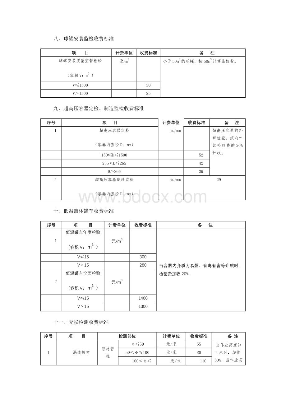 河南省承压类特种设备检验收费标准Word格式.docx_第3页