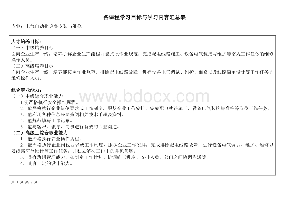 电气自动化设备安装与维修专业各课程学习目标与学习内容汇总表.doc_第1页