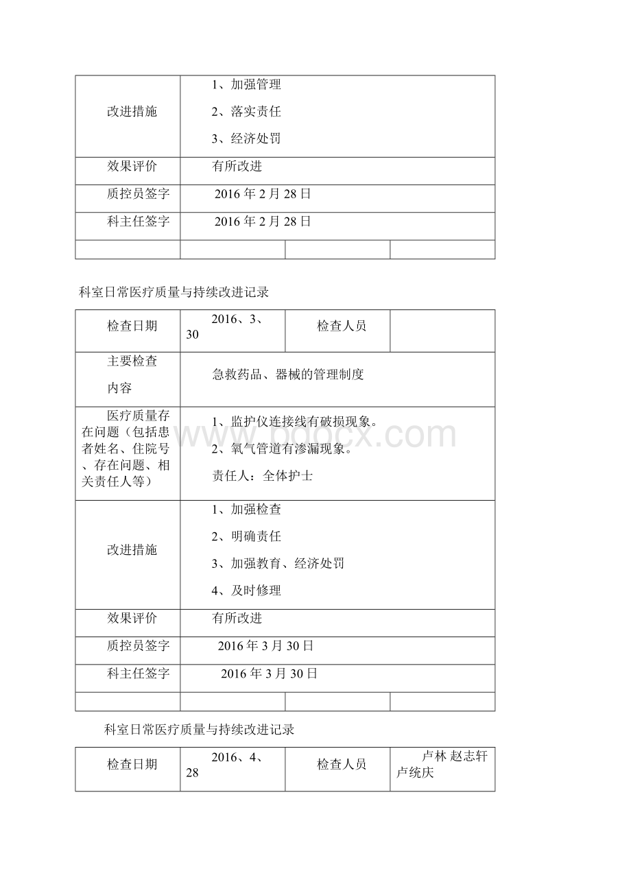 科室日常医疗质量和持续改进记录文本.docx_第2页