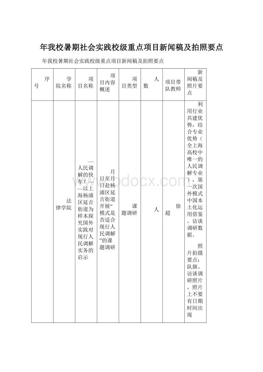 年我校暑期社会实践校级重点项目新闻稿及拍照要点文档格式.docx