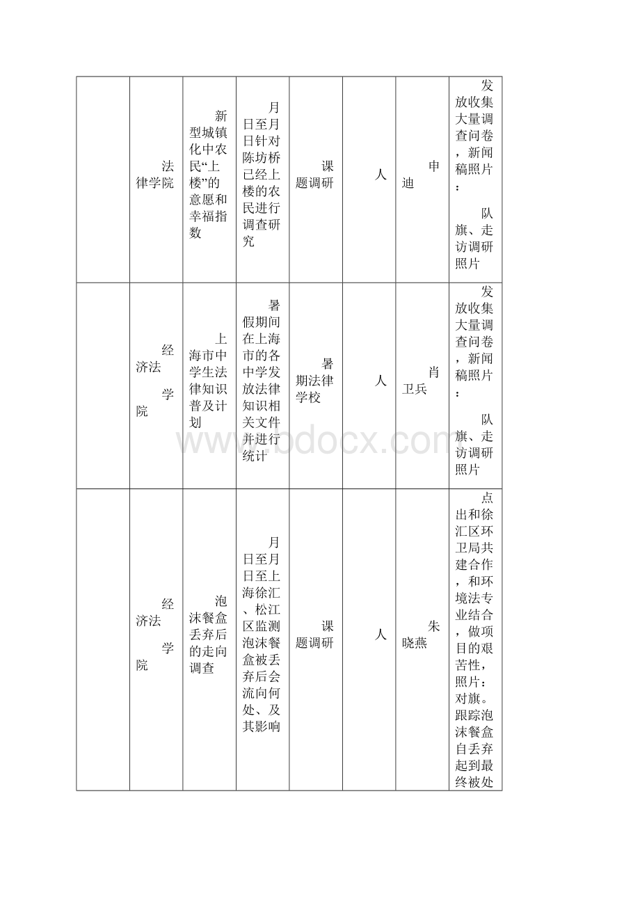 年我校暑期社会实践校级重点项目新闻稿及拍照要点.docx_第3页