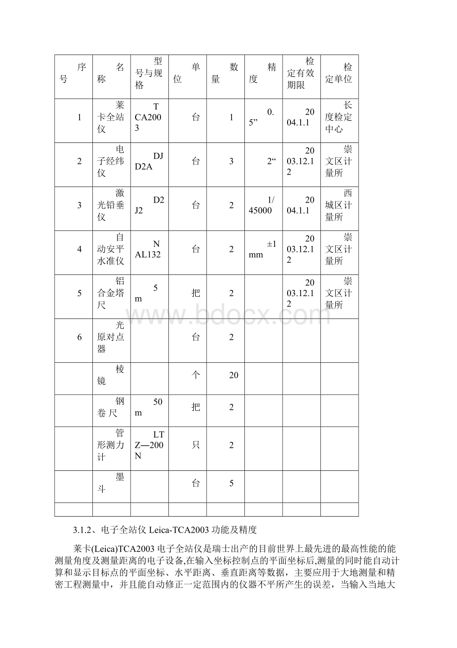 中关村金融中心塔楼测量施工方案.docx_第2页