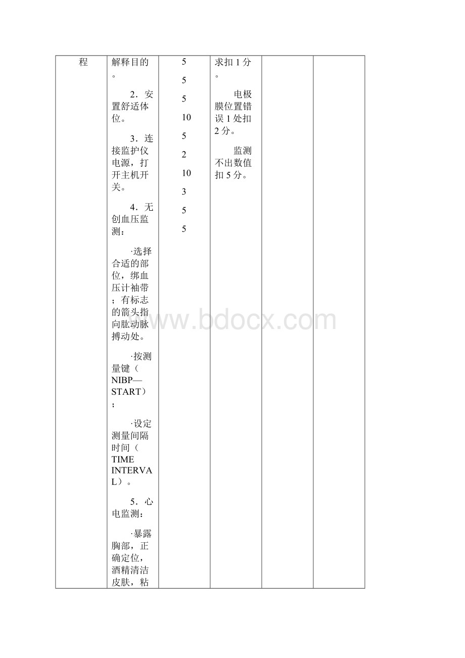 心电监护仪的使用及评分标准Word文档格式.docx_第3页