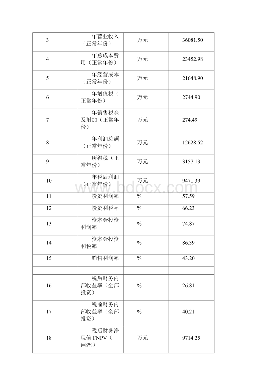 二维码项目可行性研究报告范文文档格式.docx_第3页