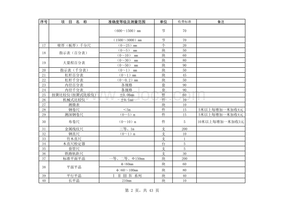 河北省计量检定最新收费标准-2018表格文件下载.xls_第2页