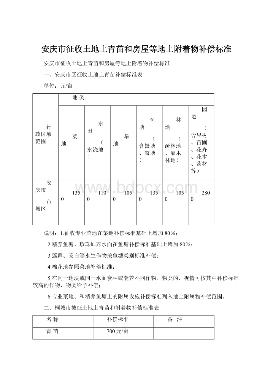 安庆市征收土地上青苗和房屋等地上附着物补偿标准.docx_第1页