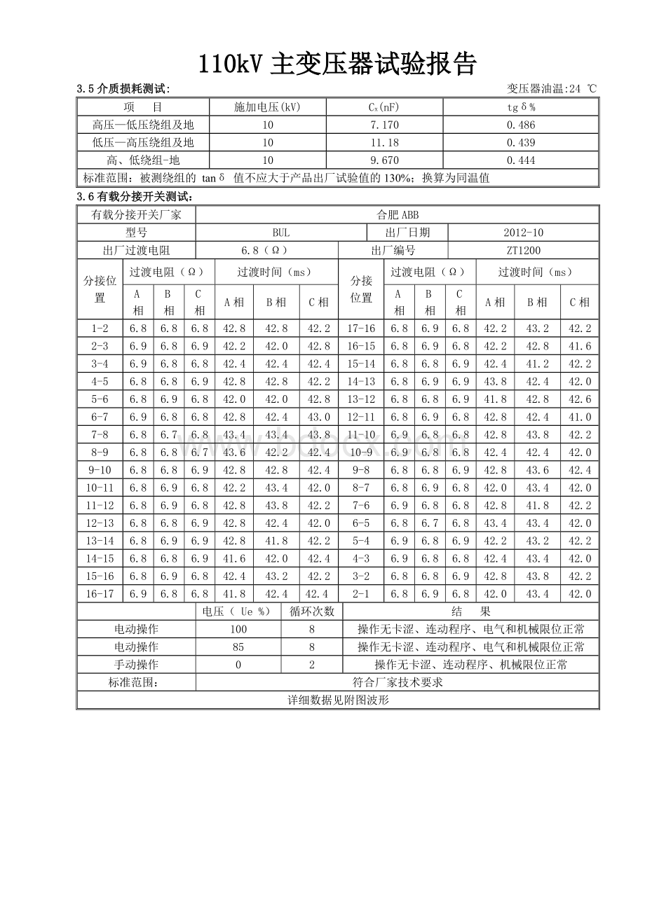 主变压器试验(绕组变形等)报告Word格式文档下载.doc_第1页