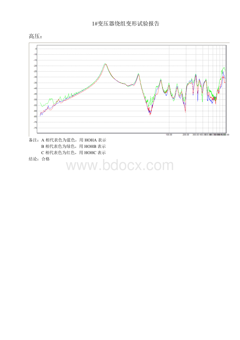 主变压器试验(绕组变形等)报告Word格式文档下载.doc_第3页