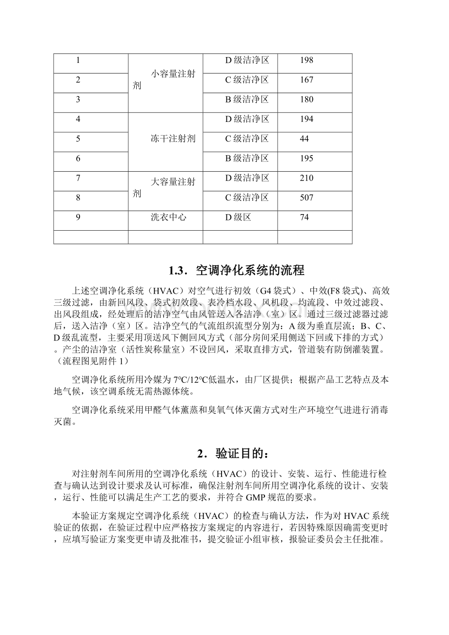 洁净厂房空调净化系统验证方案1.docx_第2页