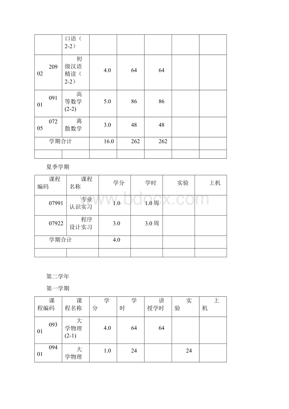 计算机科学与技术专业全英语本科培养方案Word格式文档下载.docx_第3页