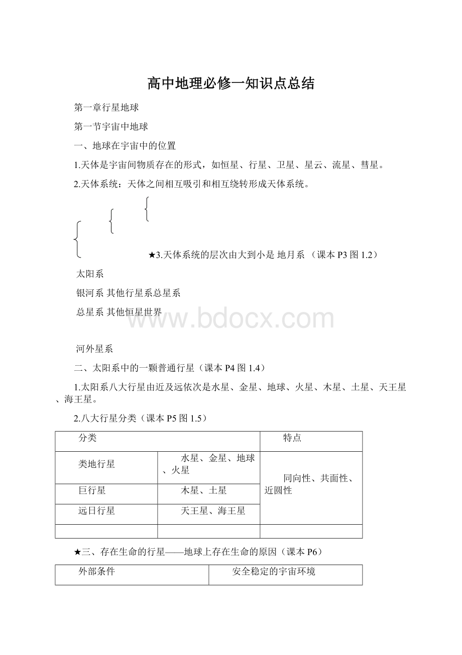 高中地理必修一知识点总结文档格式.docx_第1页