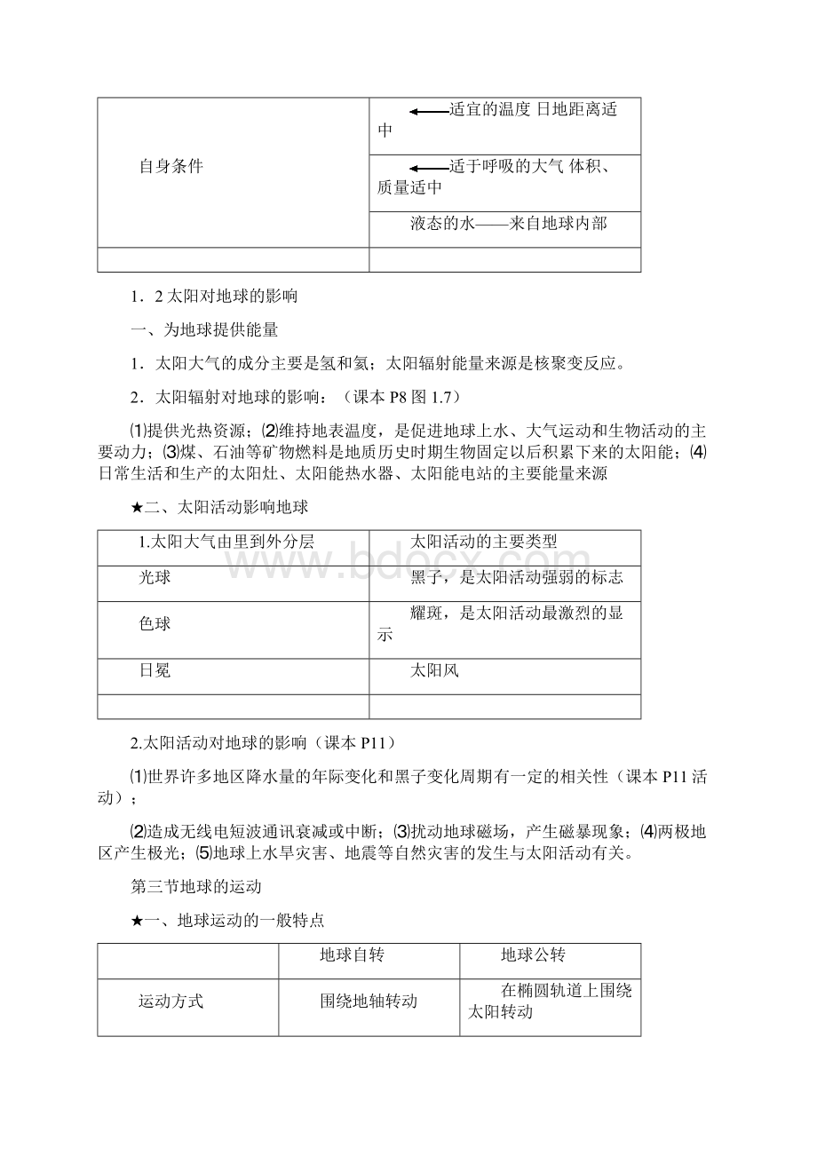 高中地理必修一知识点总结文档格式.docx_第2页