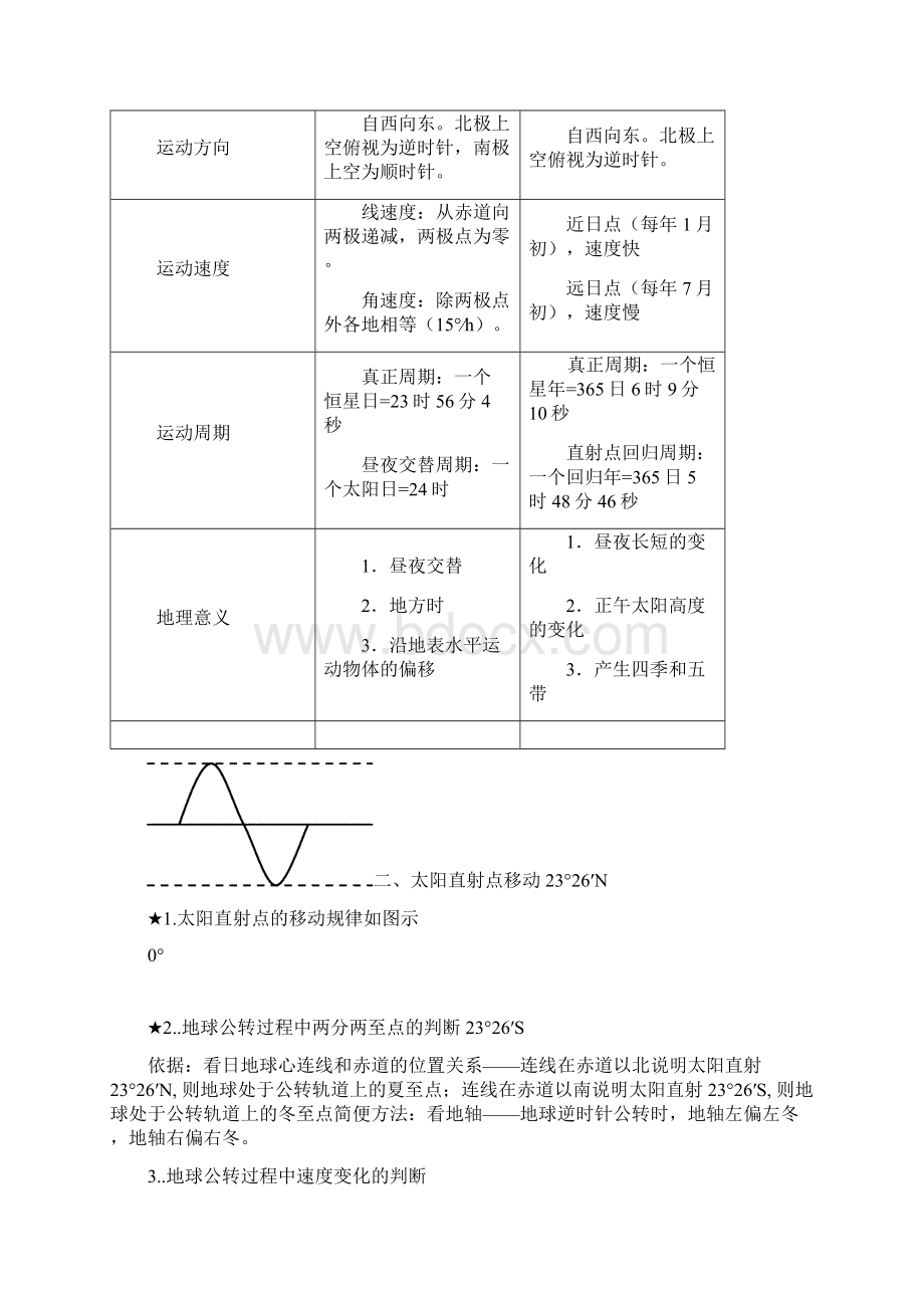 高中地理必修一知识点总结文档格式.docx_第3页