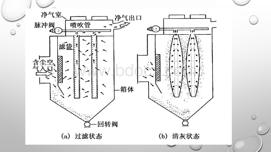 设备工作原理及维护保养.pptx_第2页