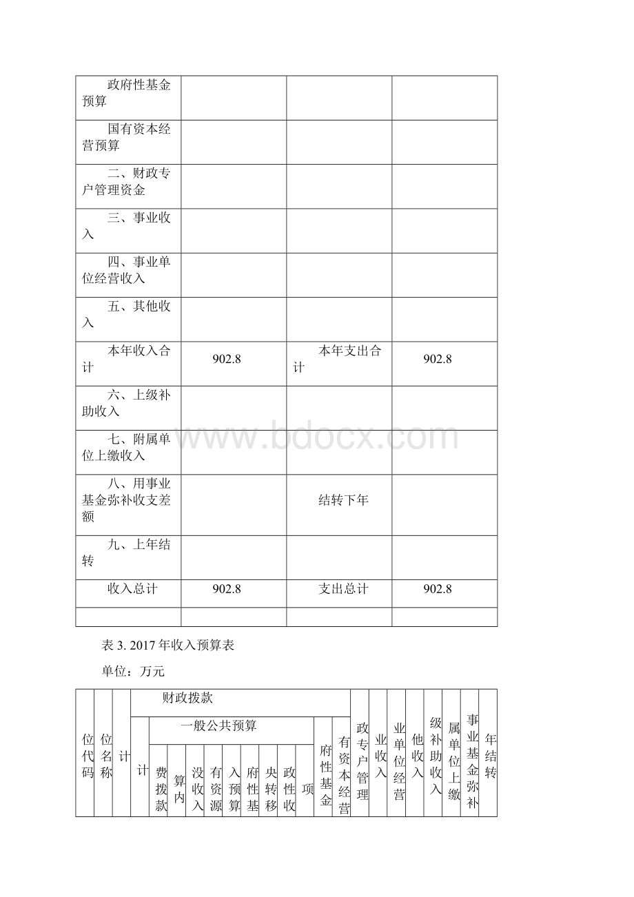 预算公开菏泽住房公积金管理中心.docx_第3页